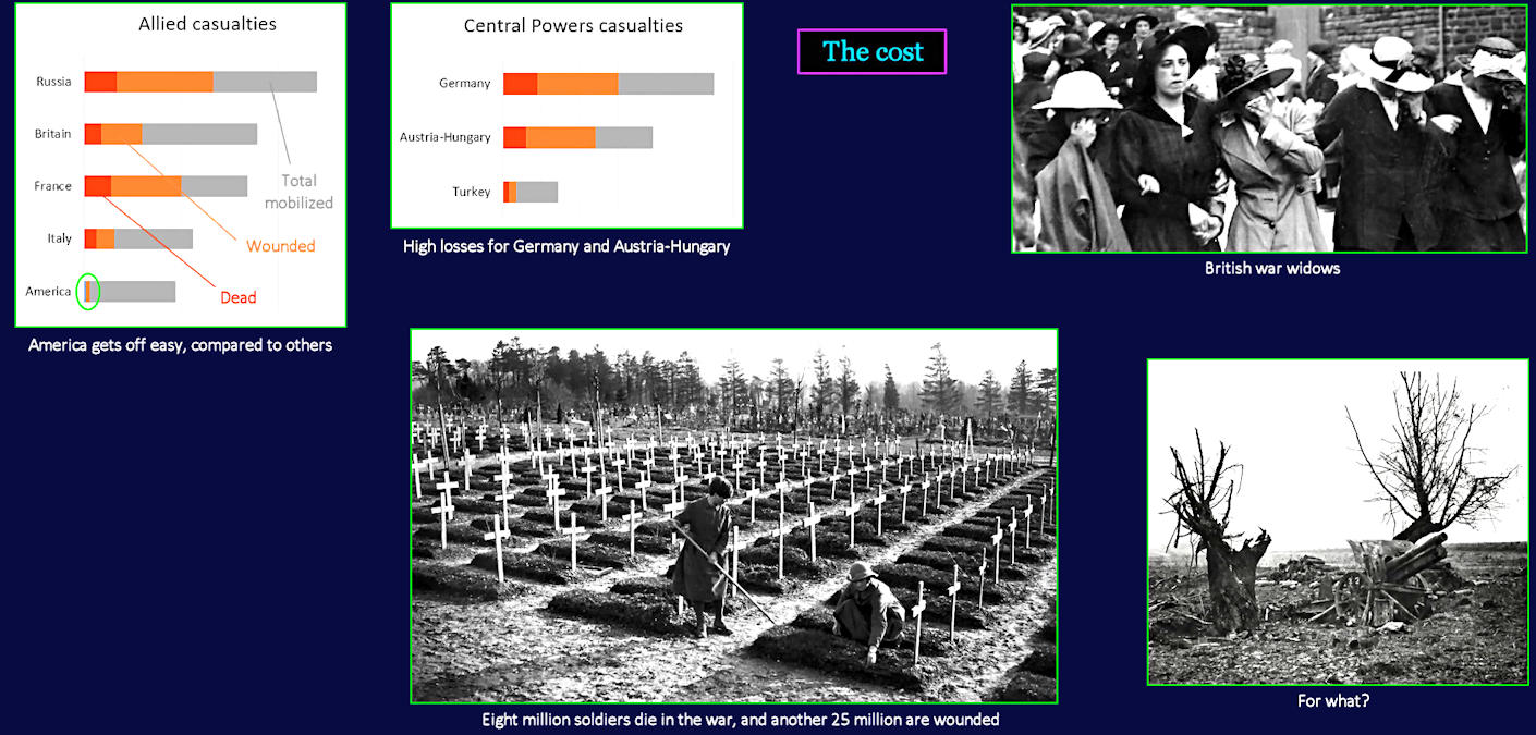 Casualties and senseless slaughter, WWI